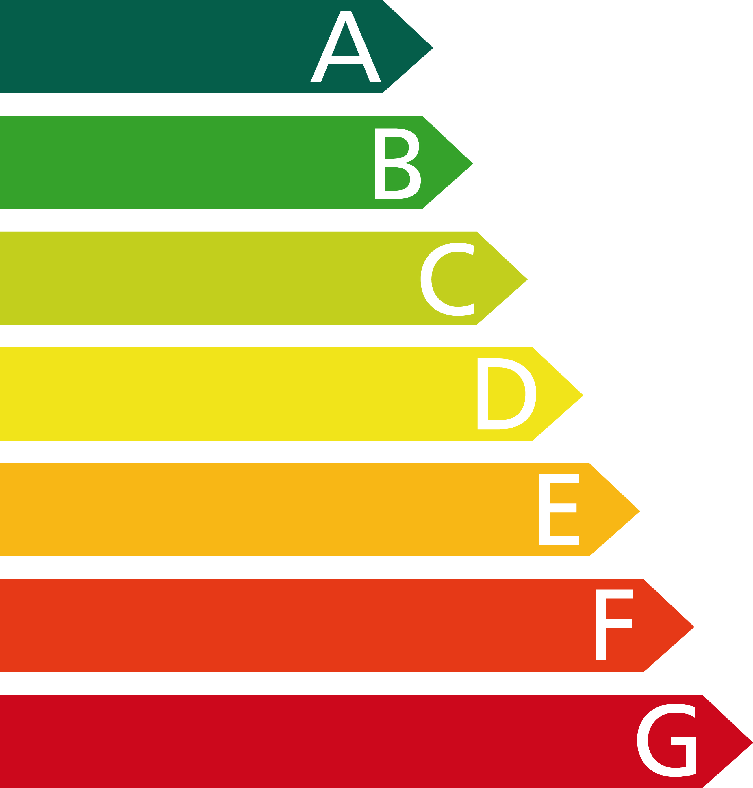 Energy Efficiency Rating